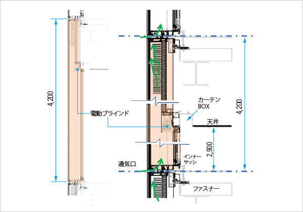図版:ダブルスキンカーテンウォール断面図