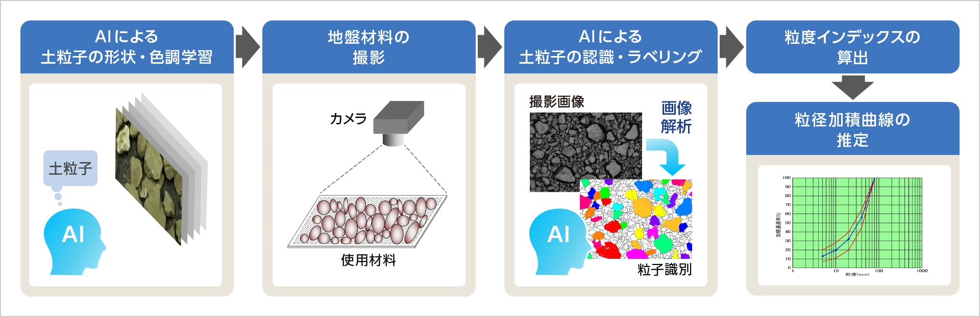 図版：AI画像粒度モニタリングのイメージ